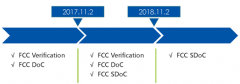 FCC认证要多少钱/2020年FCC认证费用一览表